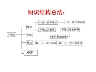 七下11章一元一次不等式复习