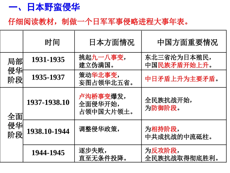 第16课抗日战争_第2页