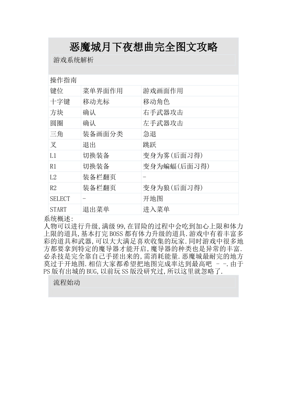 恶魔城月下夜想曲 完全图文攻略_第1页