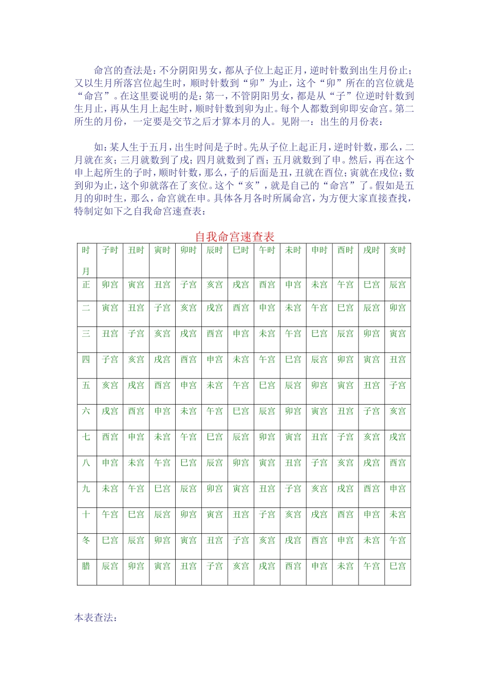 自我命宫速查表_第2页