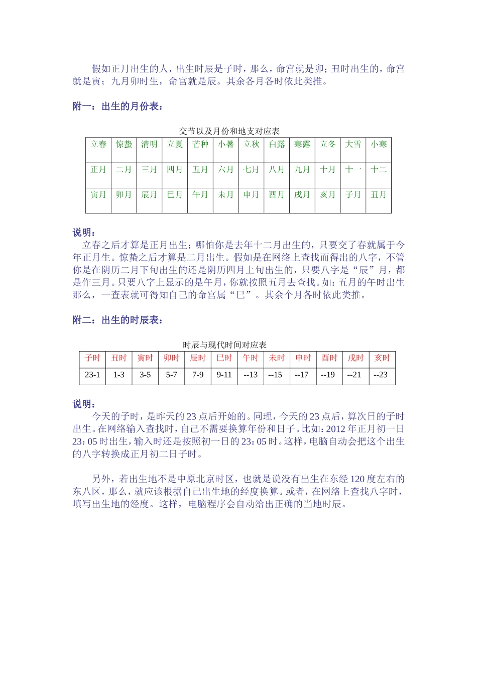 自我命宫速查表_第3页