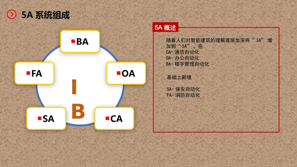 智慧办公设计方案_第2页