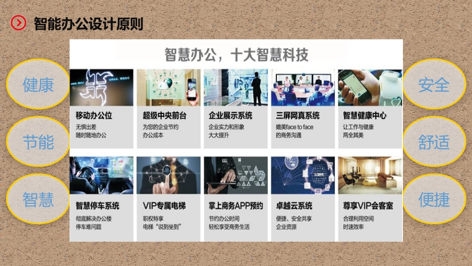 智慧办公设计方案_第3页