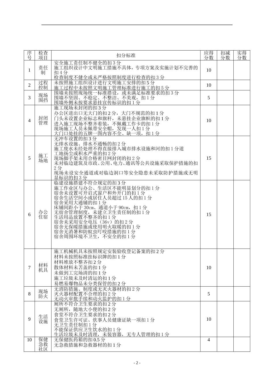 文明施工管理考评办法_第2页