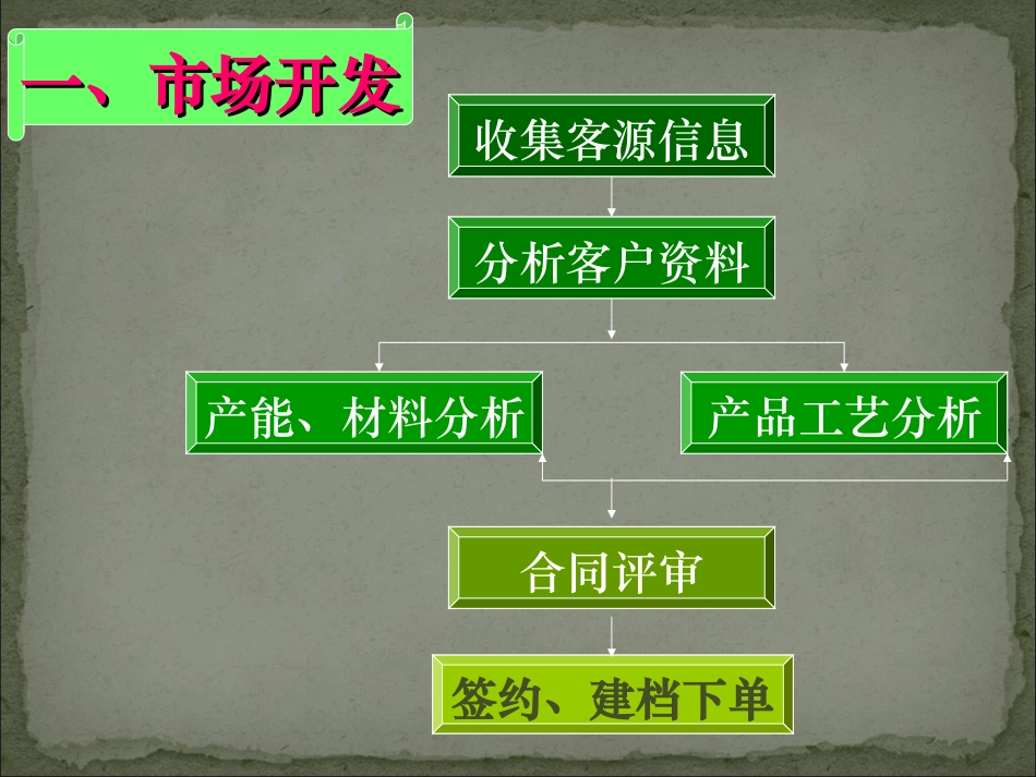 印刷包装企业作业流程_第3页