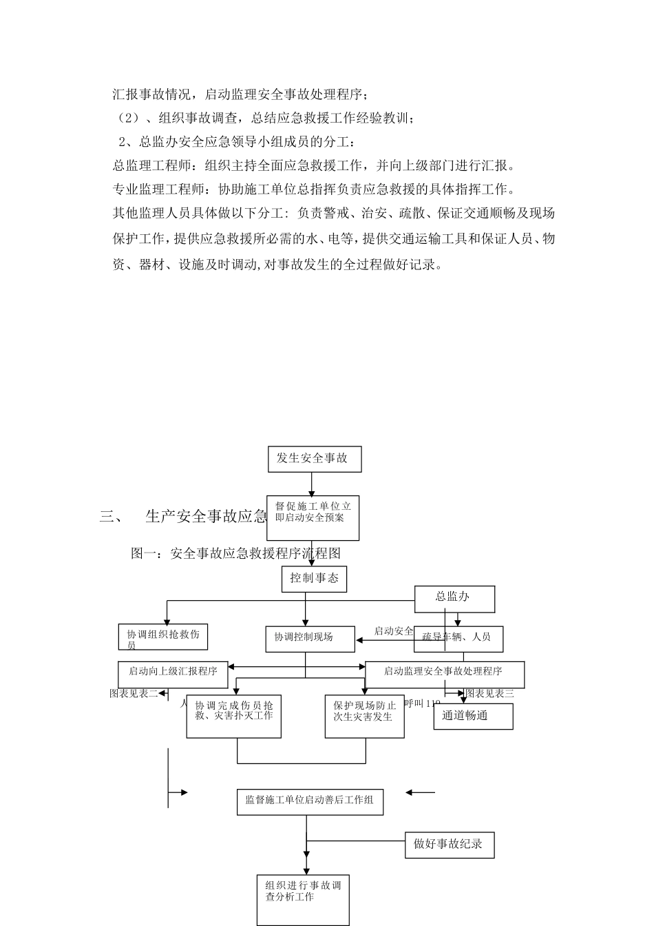 公路工程监理安全应急预案_第3页