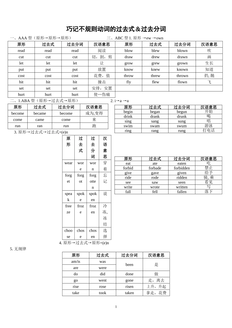 巧记不规则动词的过去式_第1页