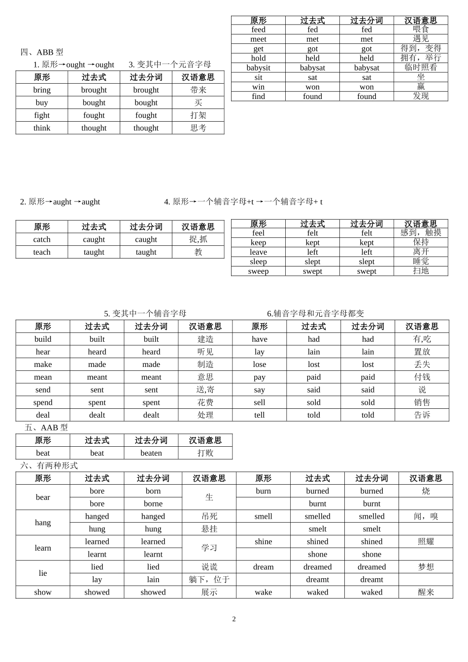 巧记不规则动词的过去式_第2页