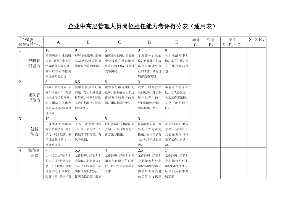 中高层管理人员岗位胜任能力考评评价表_第1页