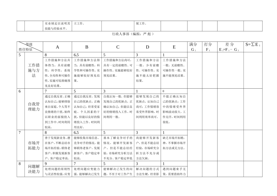 中高层管理人员岗位胜任能力考评评价表_第2页
