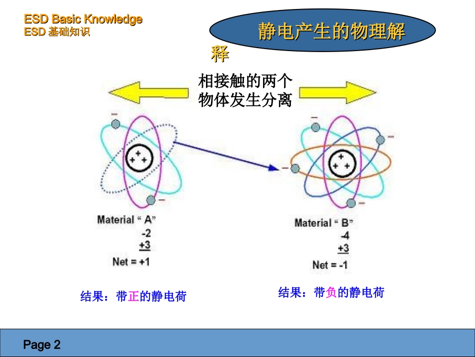 工厂如何消除静电与防止静电实践篇_第3页