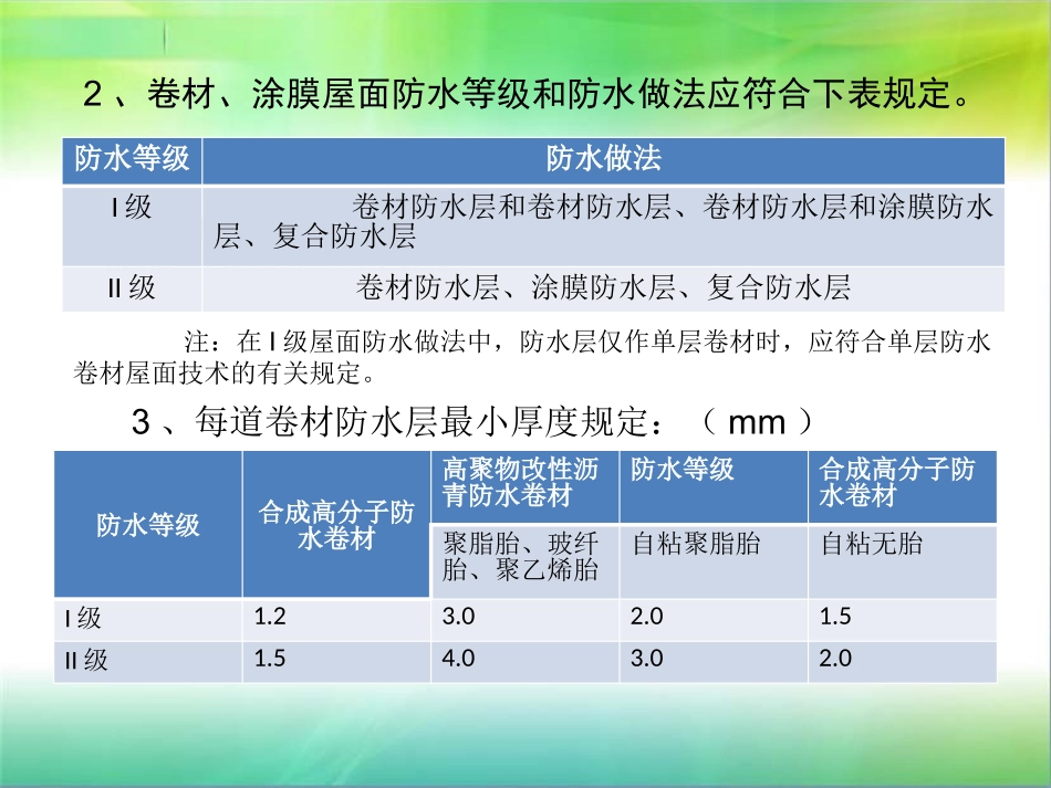 屋面工程技术规范GB50345-2012_第3页