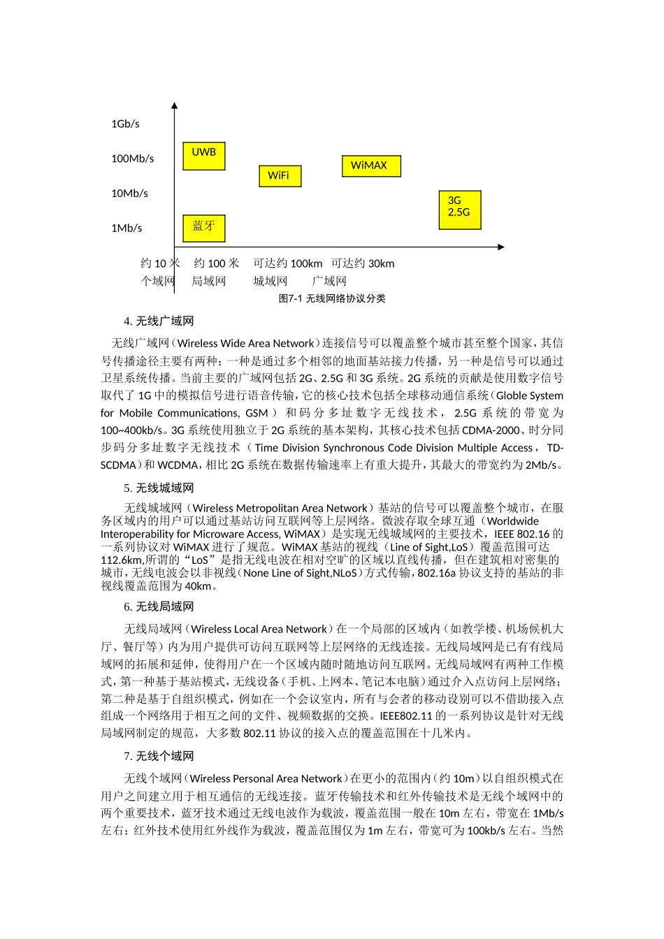 物联网中的几种无线通信技术(20111122)_第2页