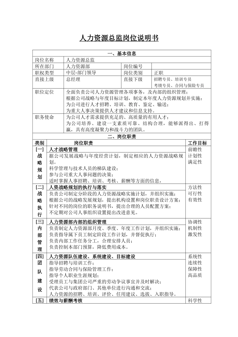 人力资源总监职务说明书_第1页