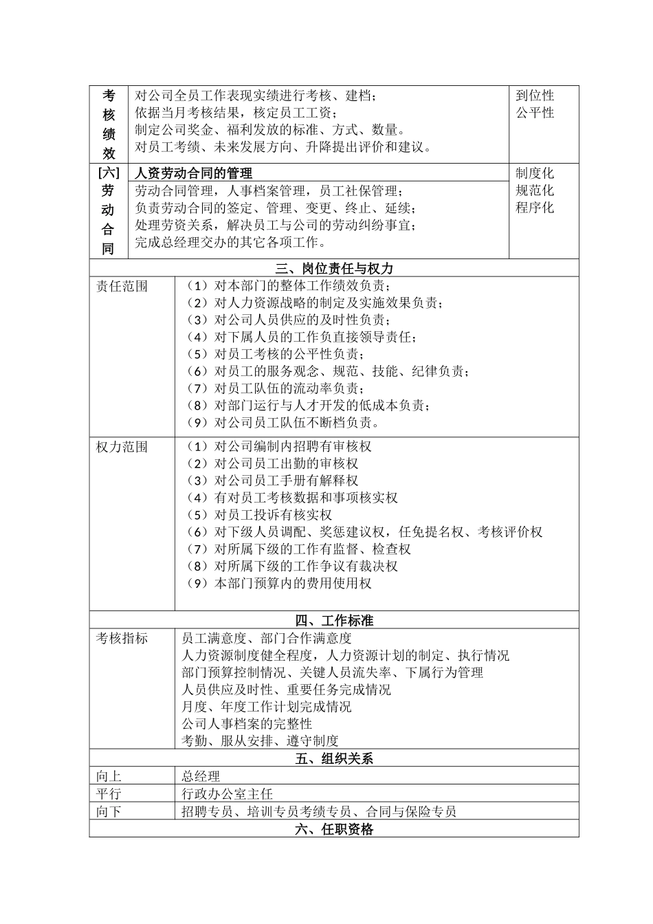 人力资源总监职务说明书_第2页