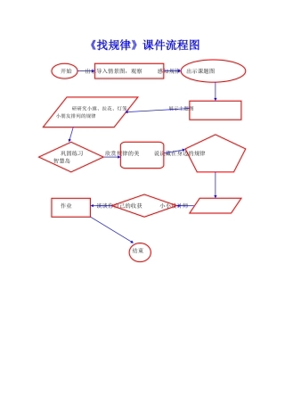 《找规律》流程图