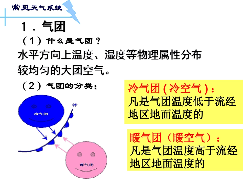 锋与天气 常见天气系统_第3页