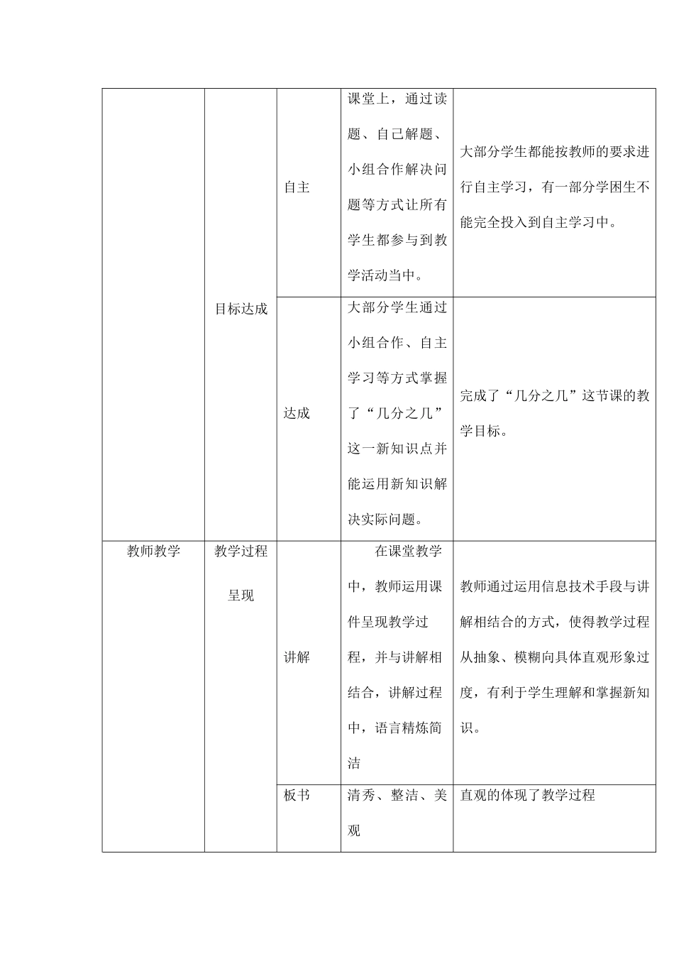 作业3_课堂观察记录_第2页
