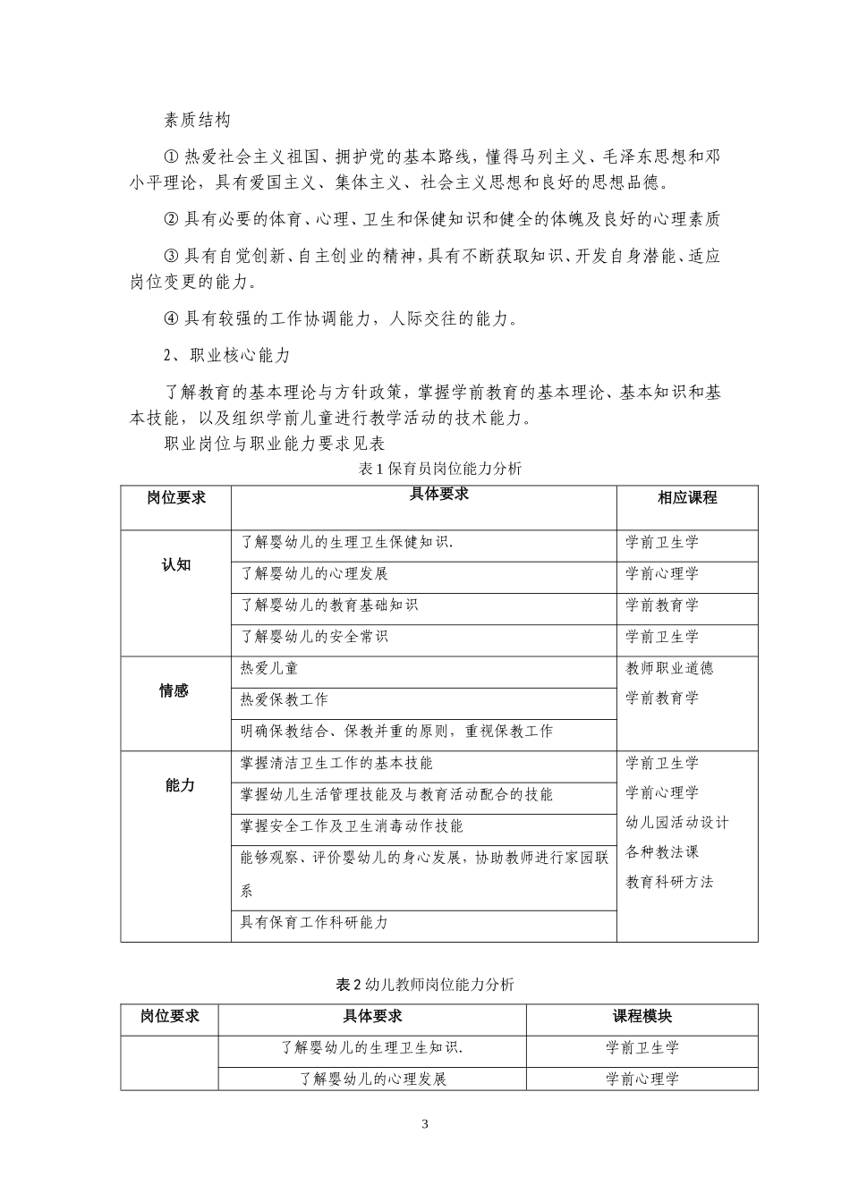 学前教育专业人才培养方案_第3页