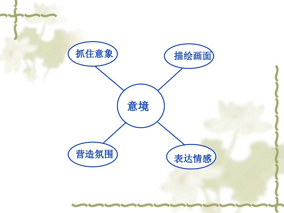 思维导图与作文快速构思_第3页