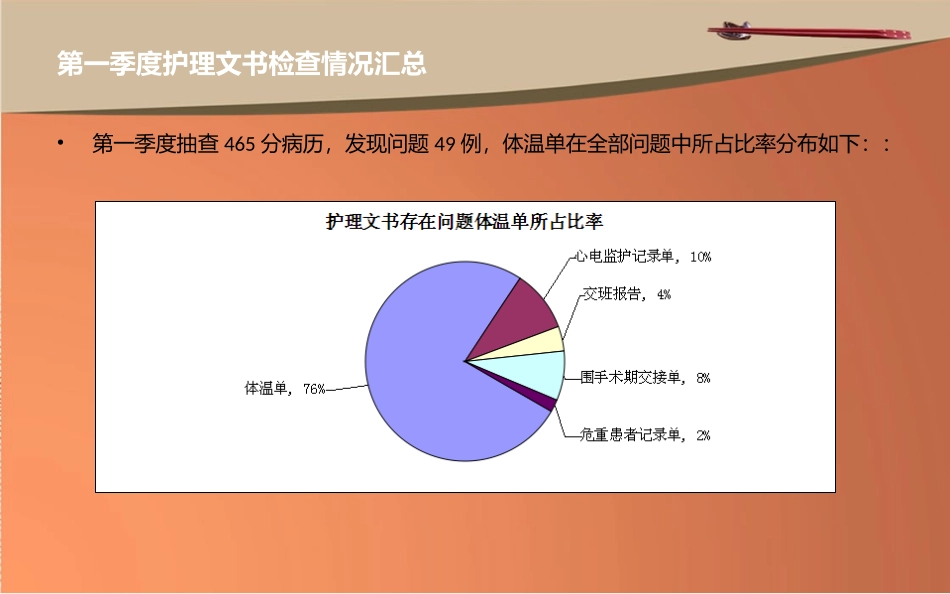 护理文书质量追踪与持续改进_第3页