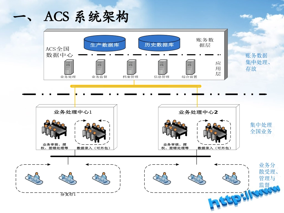 人行ACS系统_介绍_第3页