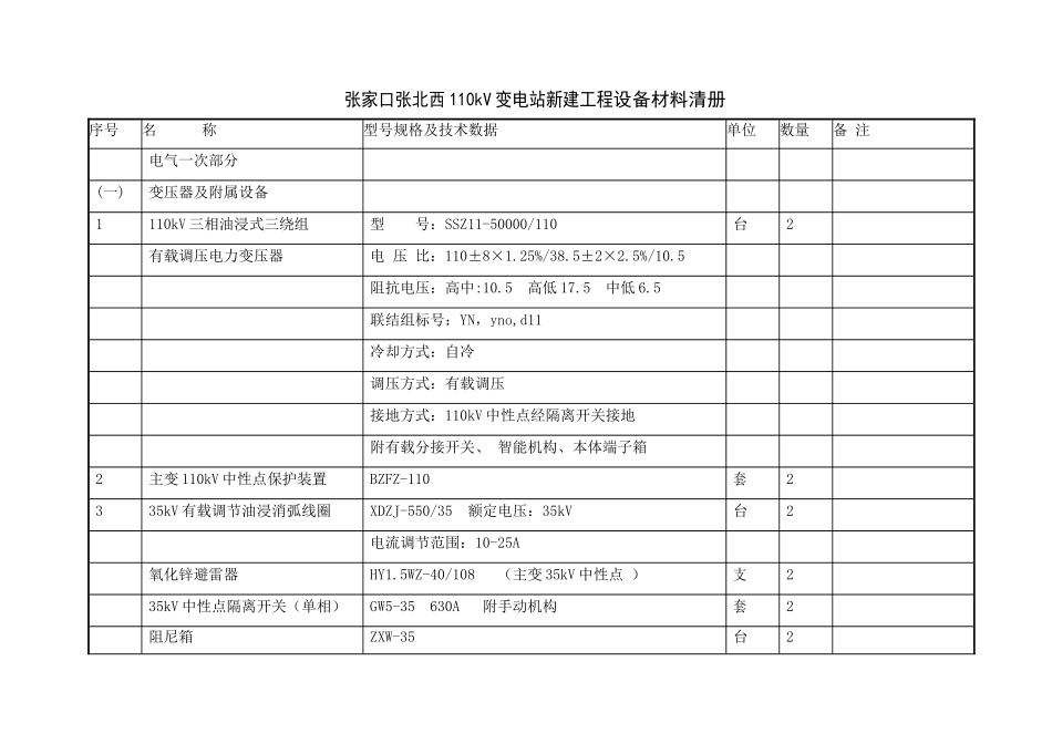 张家口张北西110kV变电站新建工程清册(初设品审后二次改通信改)_第3页
