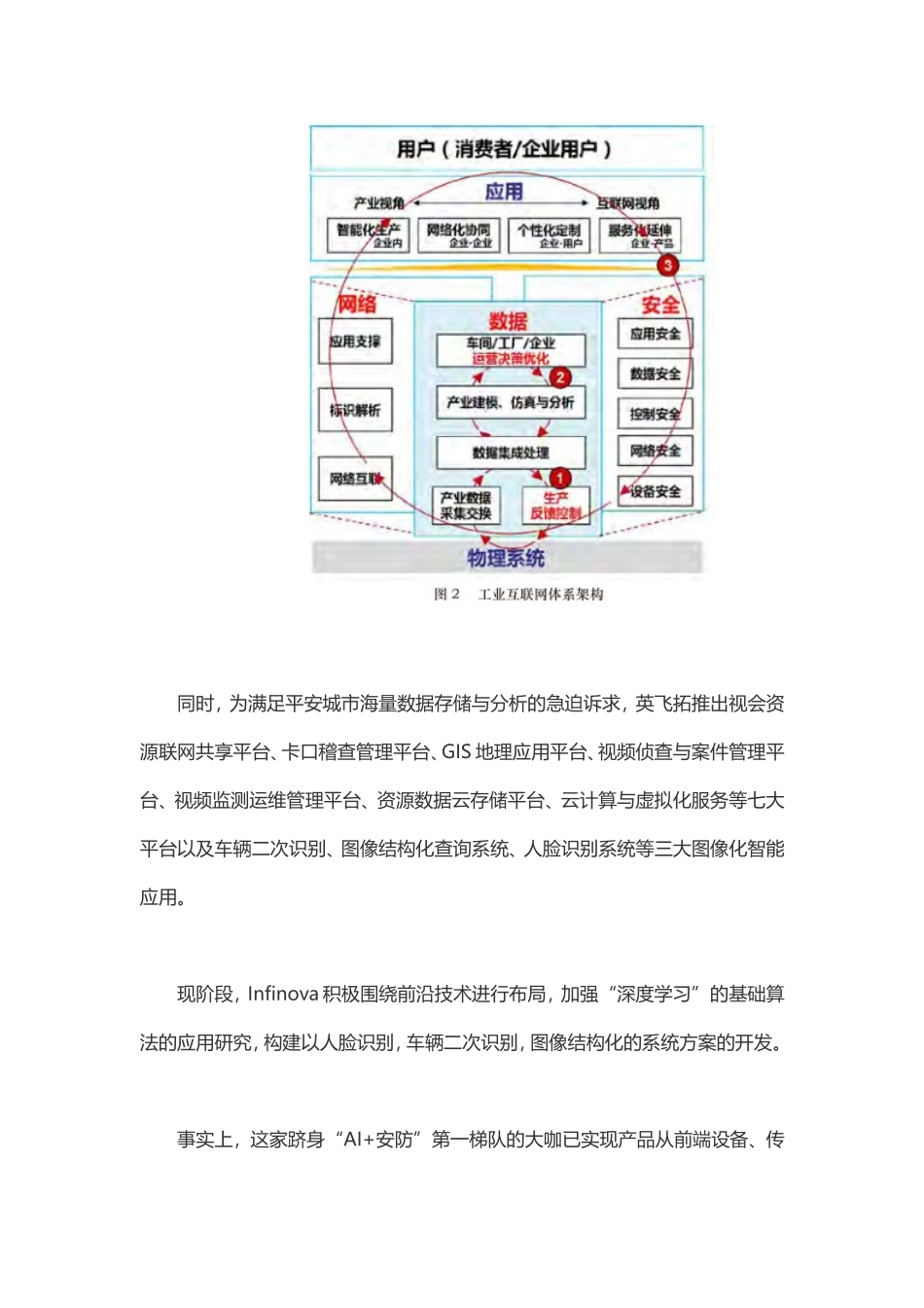 分析AI+智能安防的应用技术_第2页