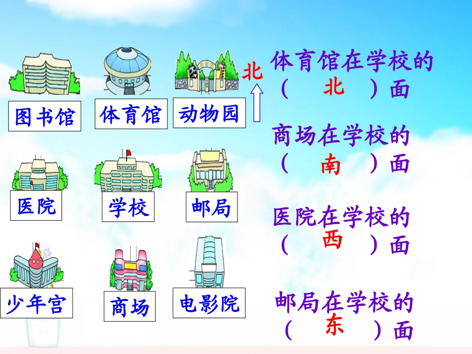 北师大版小学数学二年级下册《辨认方向》课件_第2页