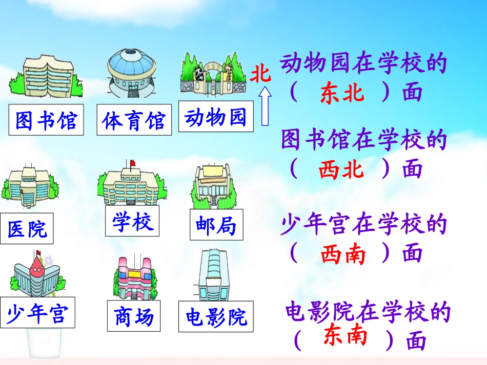 北师大版小学数学二年级下册《辨认方向》课件_第3页