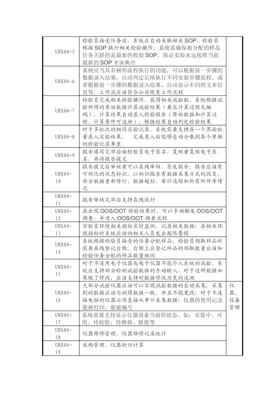 实验室信息管理系统用户需求说明书_第3页