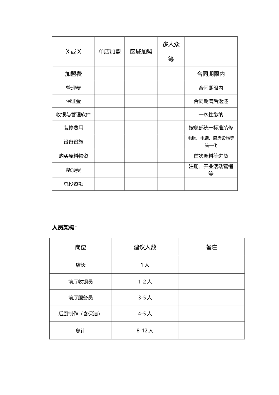 加盟手册大纲 (2)_第3页