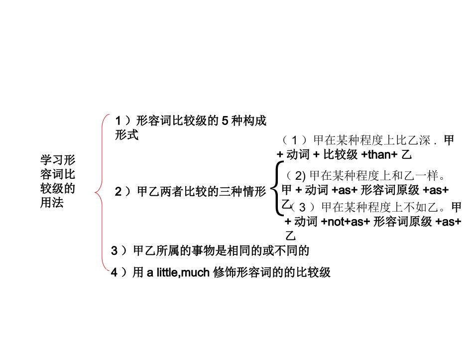 形容词比较级的用法_第1页