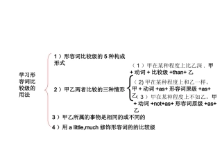形容词比较级的用法
