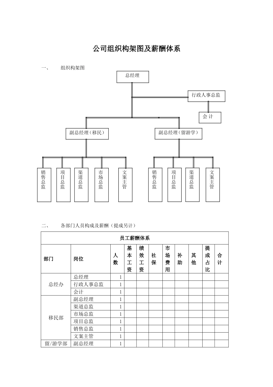 人员构架及薪酬体系_第1页