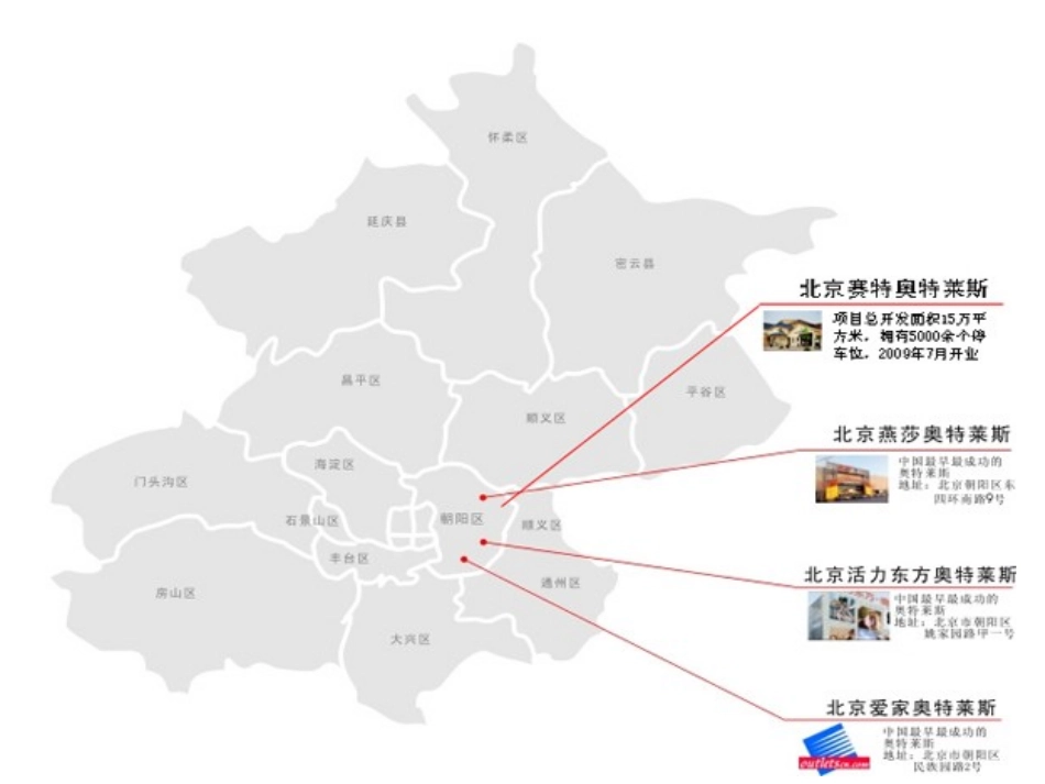 中国现阶段奥特莱斯分布图_第3页