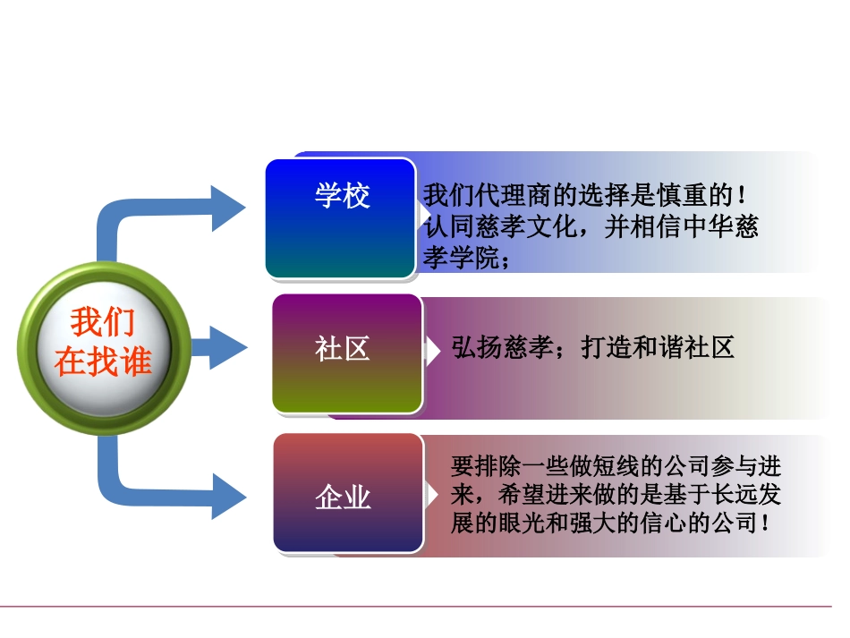 运营模式和盈利分析_第2页