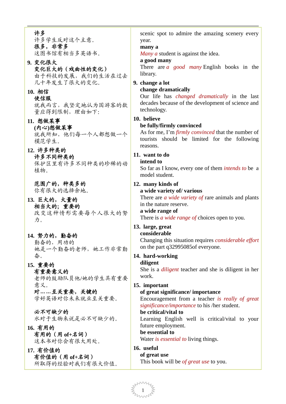 高中英语书面表达常用高级词汇高级短语归纳总结_第2页