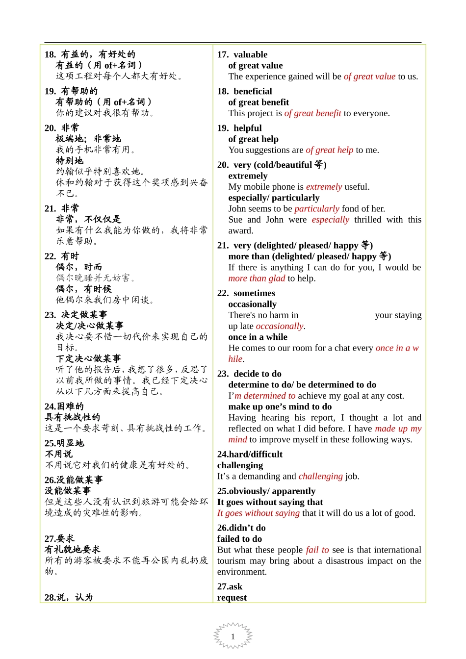 高中英语书面表达常用高级词汇高级短语归纳总结_第3页