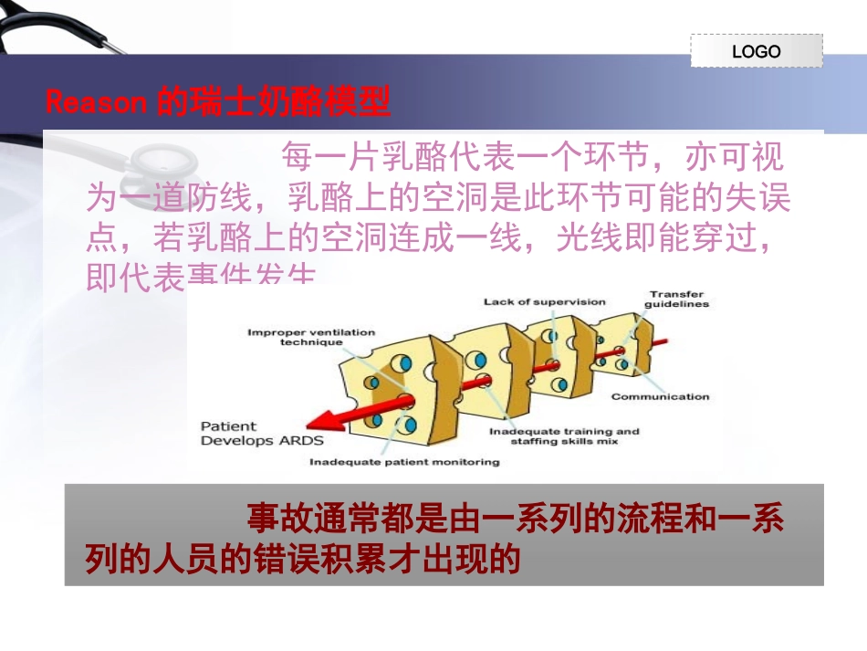 手术室护理差错的防范措施-课件(PPT演示)_第2页