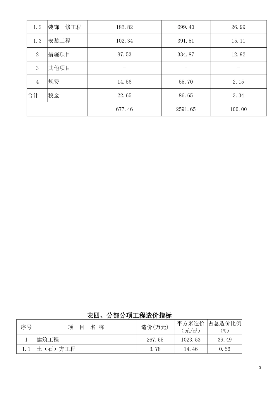 小学教学楼造价指标分析_第3页