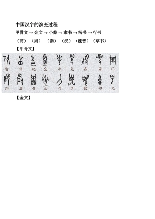 中国汉字的演变【图】