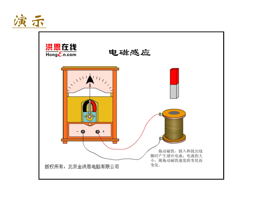 楞次定律 (2)_第2页