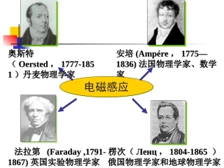 电磁感应的动态分析和能量分析初步