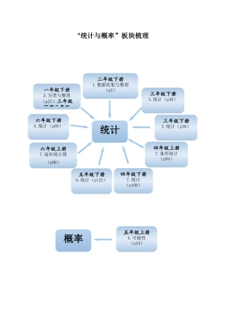 小学数学统计与概率知识整理