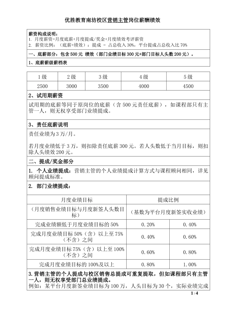 校区营销主管岗位薪酬绩效_第1页