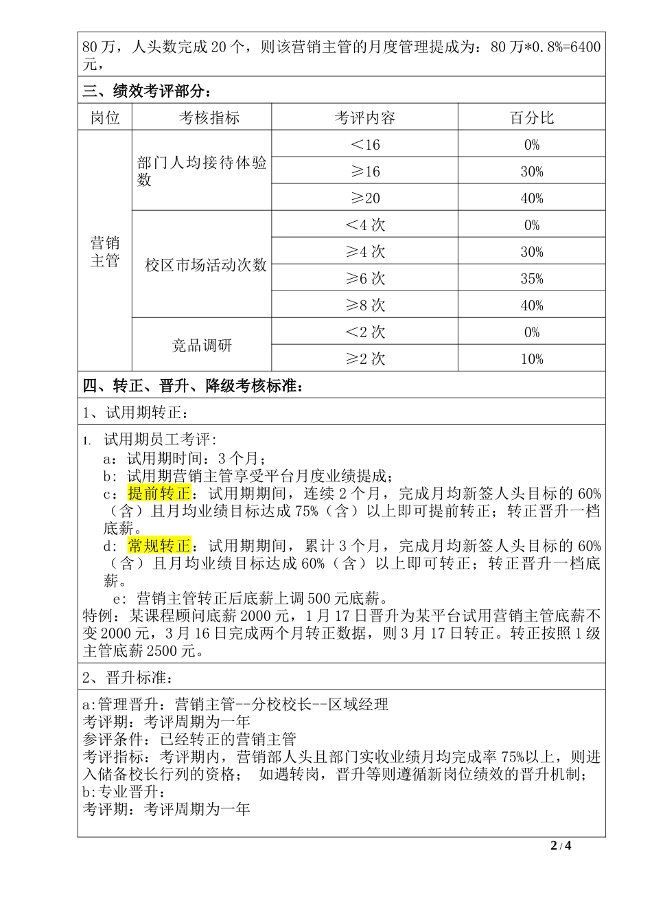 校区营销主管岗位薪酬绩效_第2页