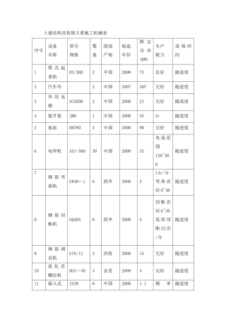 土建结构及装修主要施工机械表