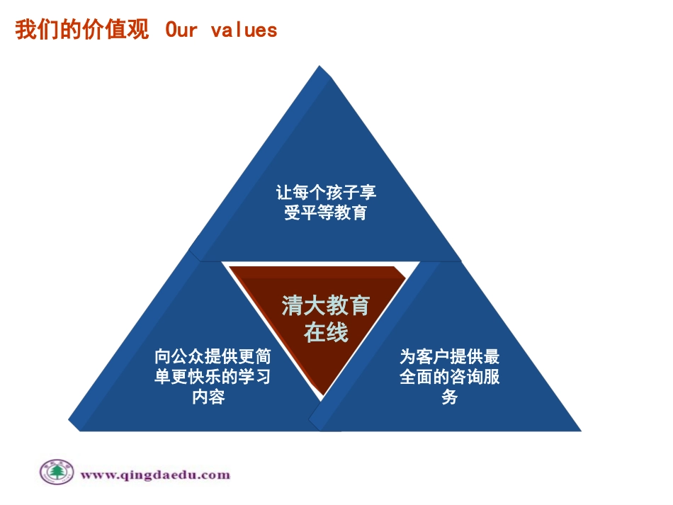 教育资源招商手册_第3页