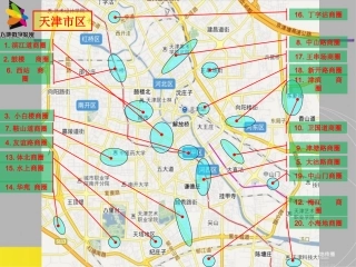 天津市商圈分布